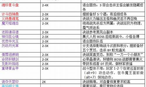 神器任务攻略难度排行_神器任务攻略难度排行榜