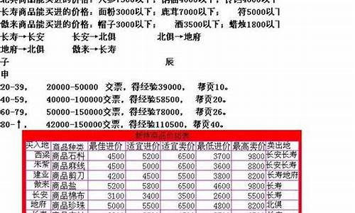 梦幻西游跑商攻略价格